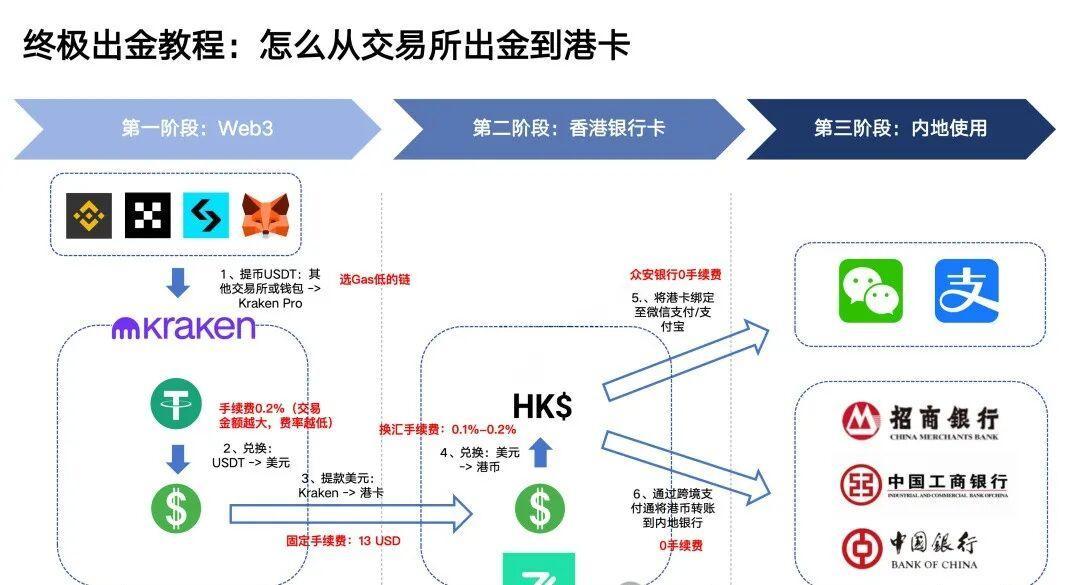 币安两员工在阿联酋被带走调查,24小时爆仓14.9亿美元:钱放在交易所的人,先别慌,看懂这几点再说