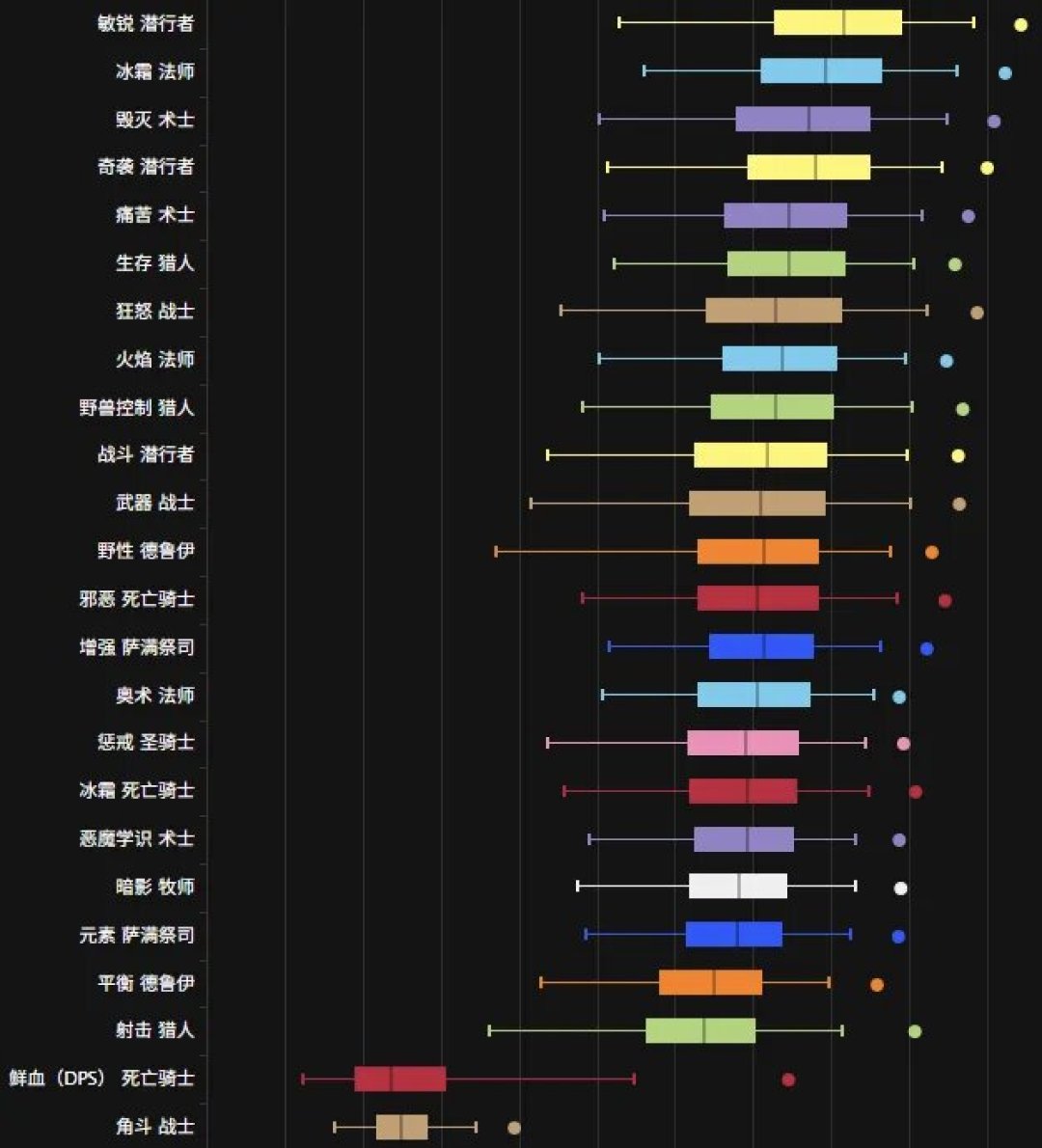 12.1开服10天，火法分裂成两个游戏：PVE加强完还在下水道，PVP却全员喊「玩火法」