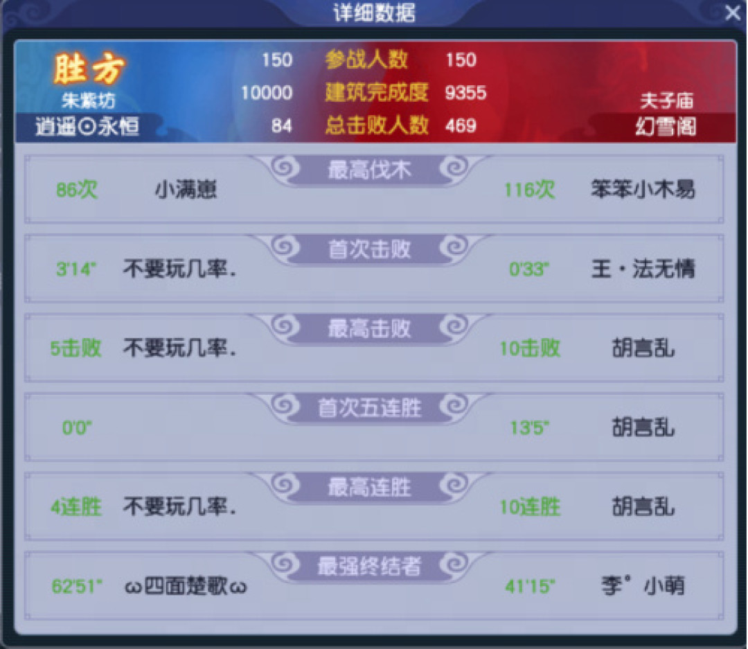 幻雪阁2:0天龙会拿下11连冠:“15+10只是入帮线”的帮派联赛,普通玩家还能怎么玩