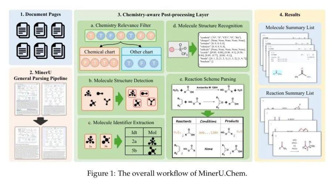 MinerU被「拉下神坛」了?看完上海AI Lab八月这两步棋,聊聊这个免费PDF解析工具还值得谁装