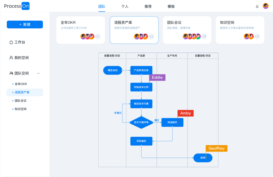 搜“Miro平替”,前排一半是软文:这块年入6亿美元的白板,到底值得付多少钱