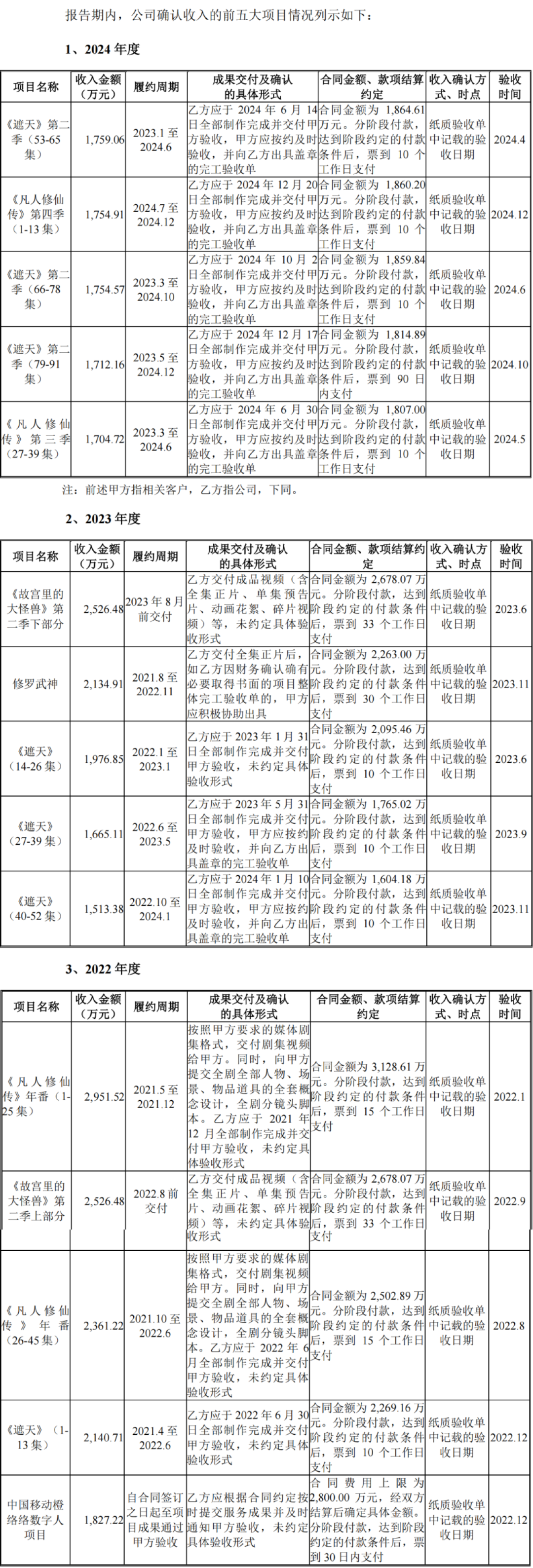 《凡人》188集斗法刷屏，同一家原力，为什么《遮天》被骂惨？财报里藏着答案