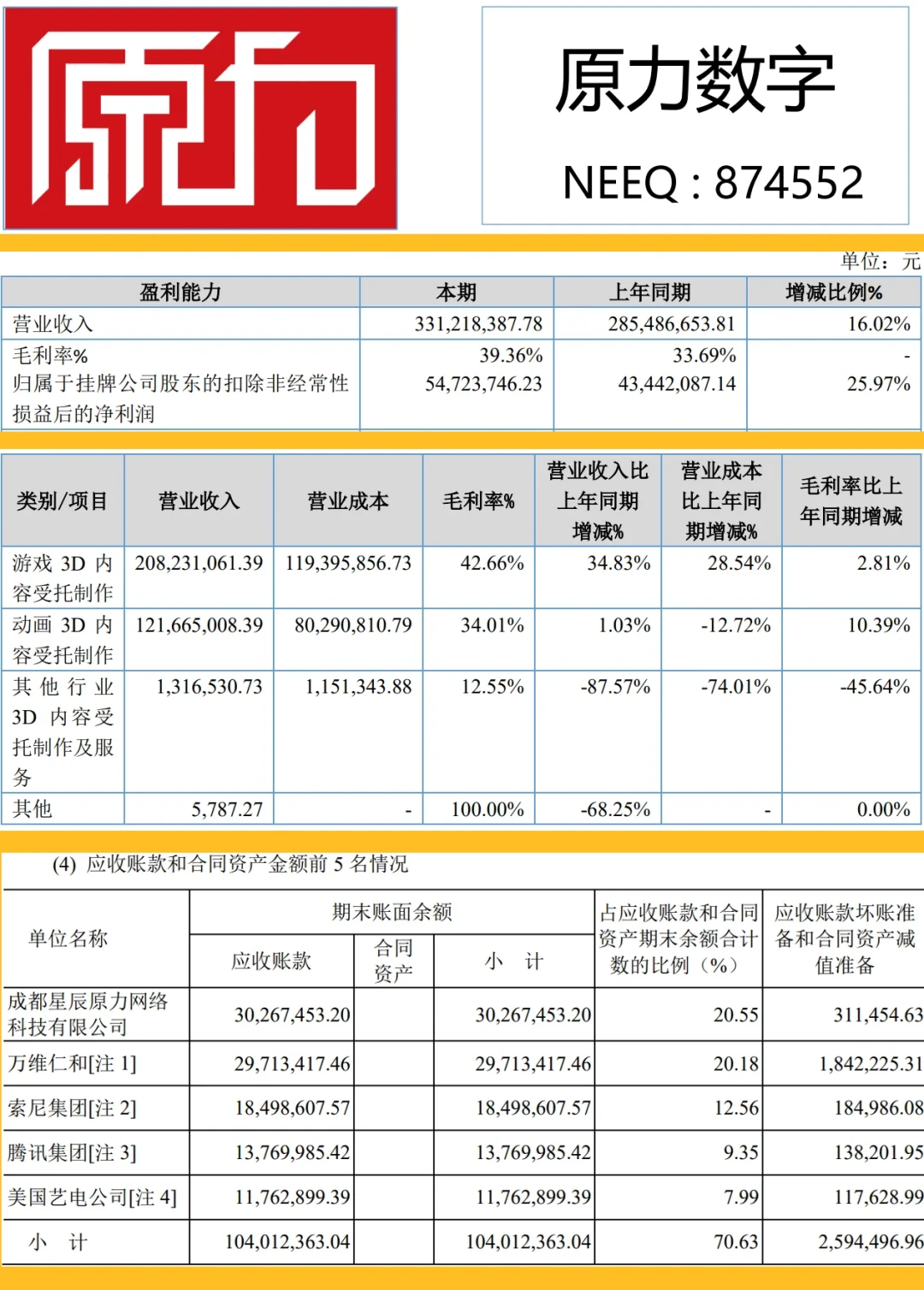 《凡人》188集斗法刷屏，同一家原力，为什么《遮天》被骂惨？财报里藏着答案