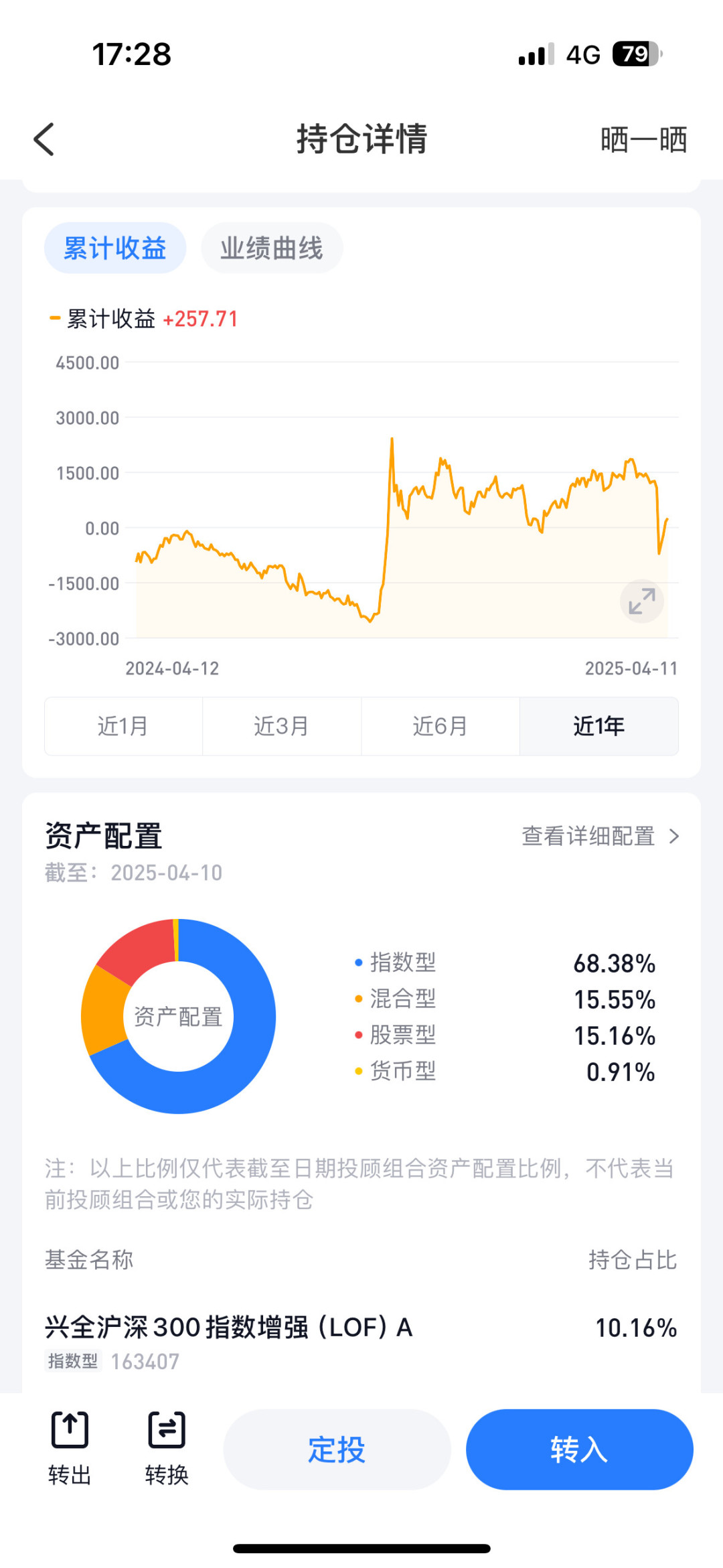 牛市第二年,银行螺丝钉被嘲跑输:4.1星的位置,跟投定投的人还要不要坚持