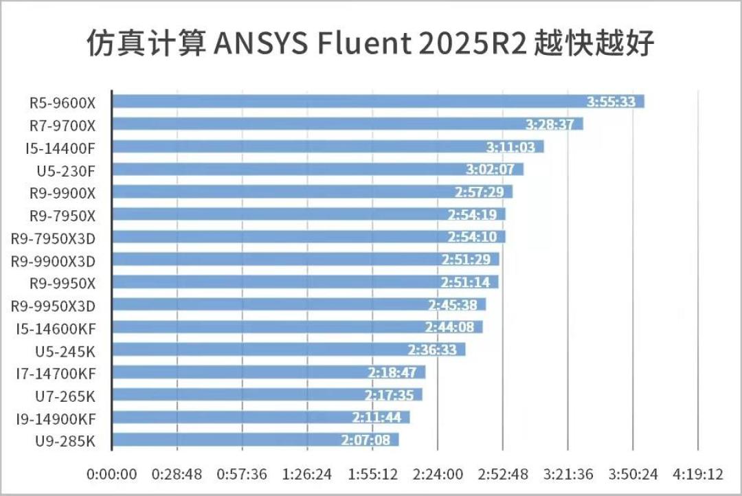 内存涨价,受伤最深的不是游戏党,而是拿电脑赚钱的人:涨价潮里工作机装机的三份预算账