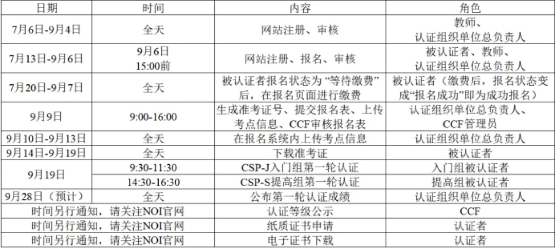 CSP-J/S 2026报名倒计时14天:3个新规变化、5个坑,GESP免考申请今天截止