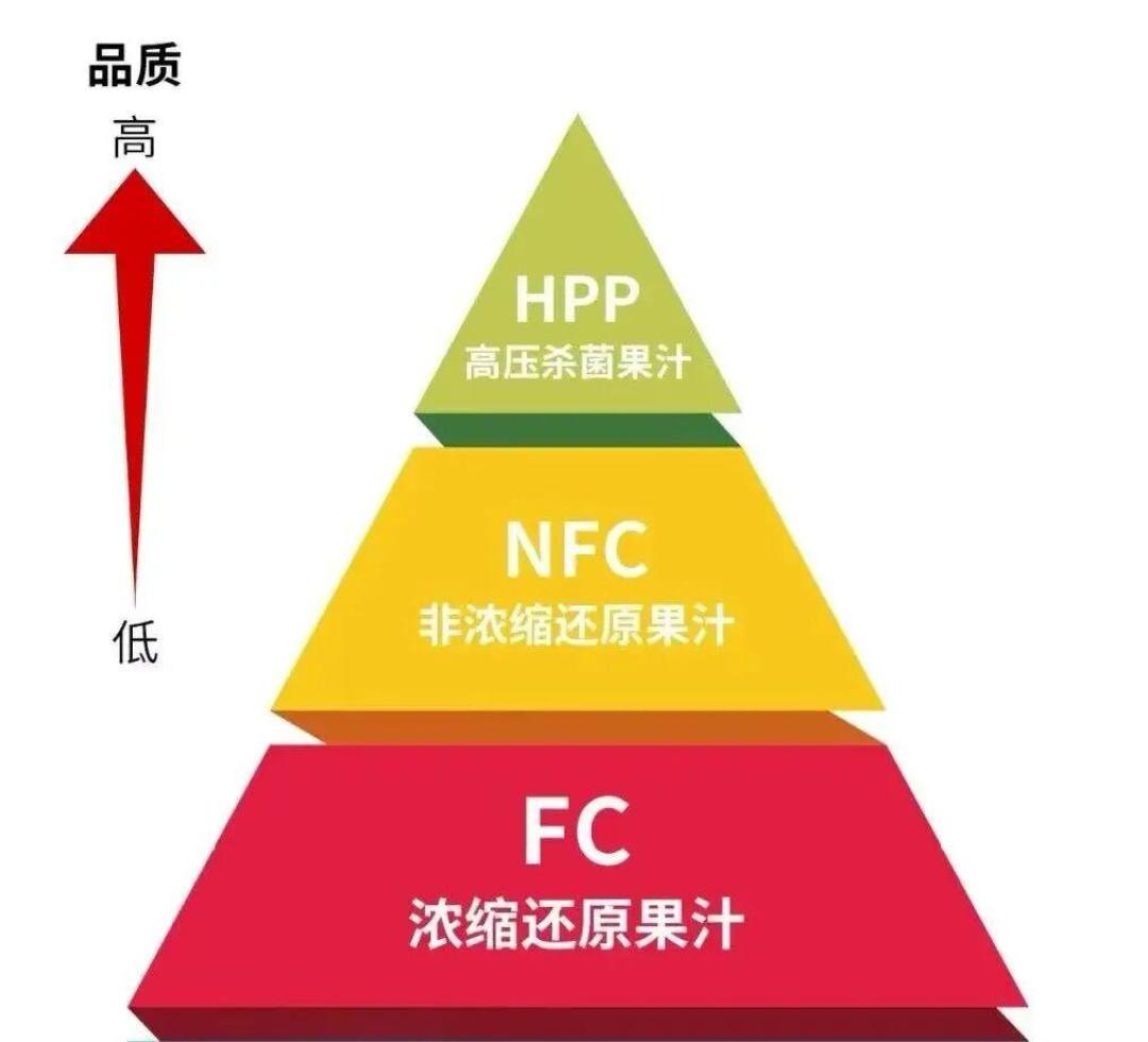 假NFC果汁风波满月,别急着把NFC一棍子打死:三步认出真鲜榨