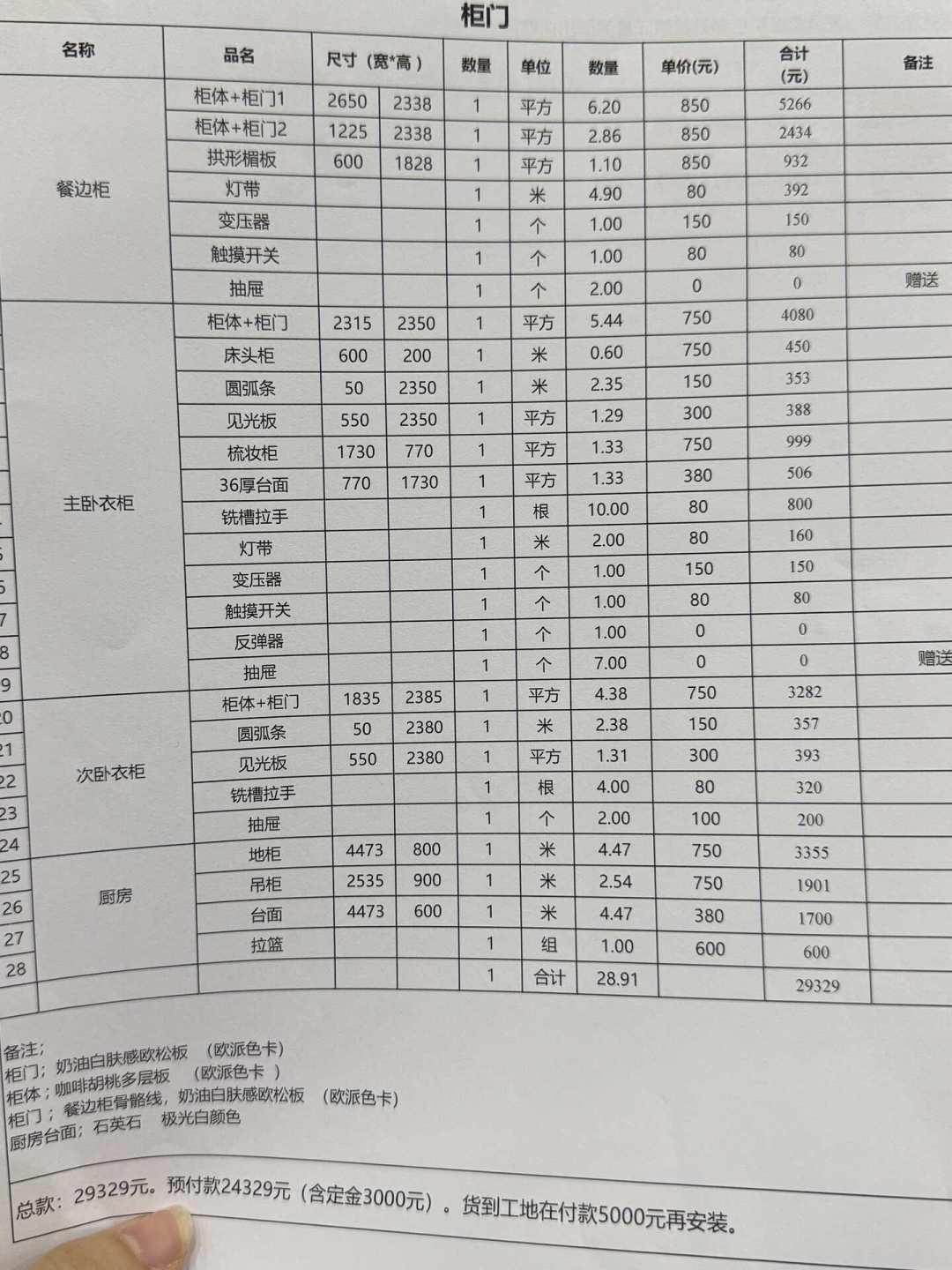 门店说19800全屋搞定，有人实际花了45200：我对比4家套餐和十几份实收单，涨价的路子都一样