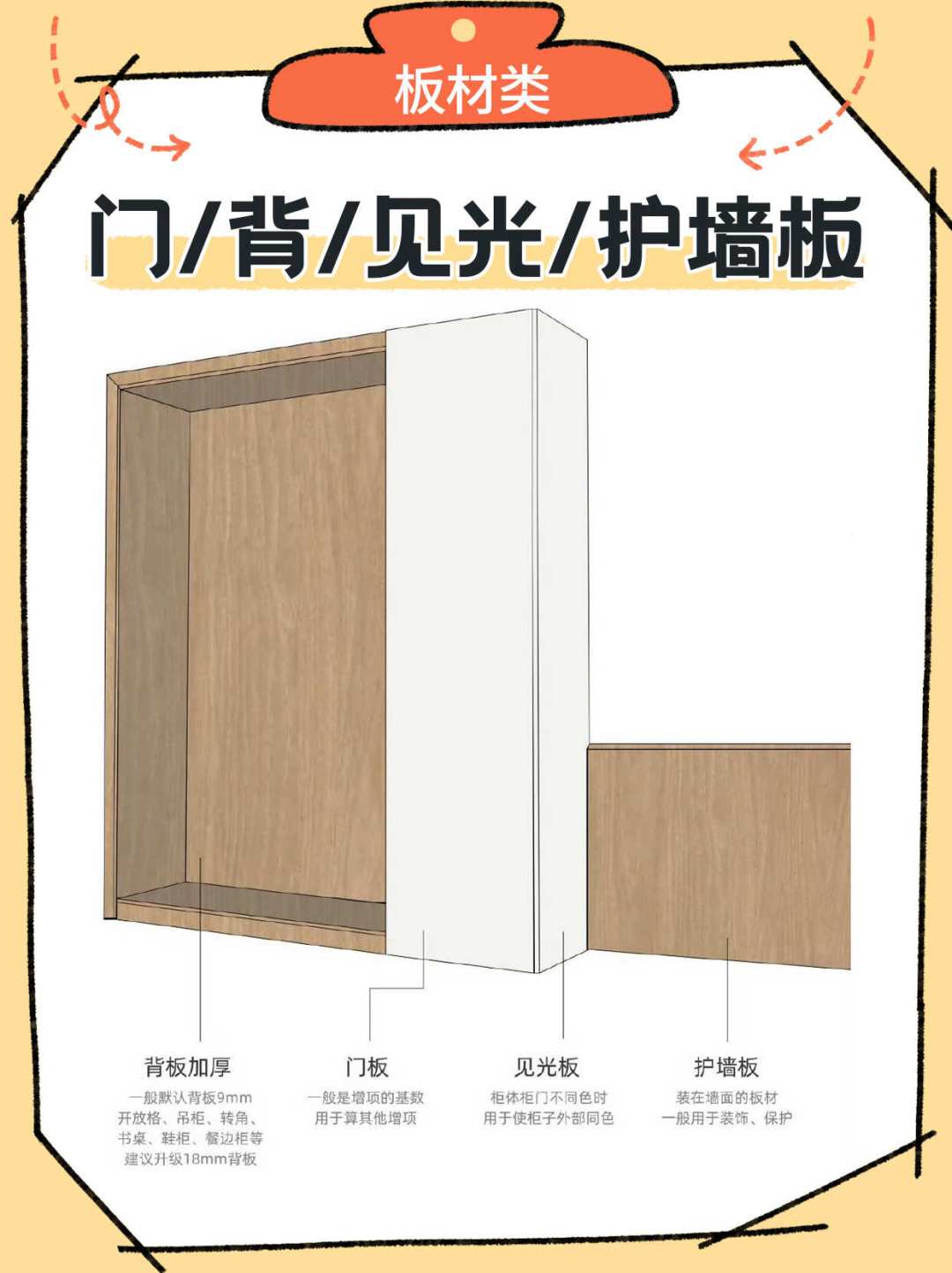 门店说19800全屋搞定，有人实际花了45200：我对比4家套餐和十几份实收单，涨价的路子都一样
