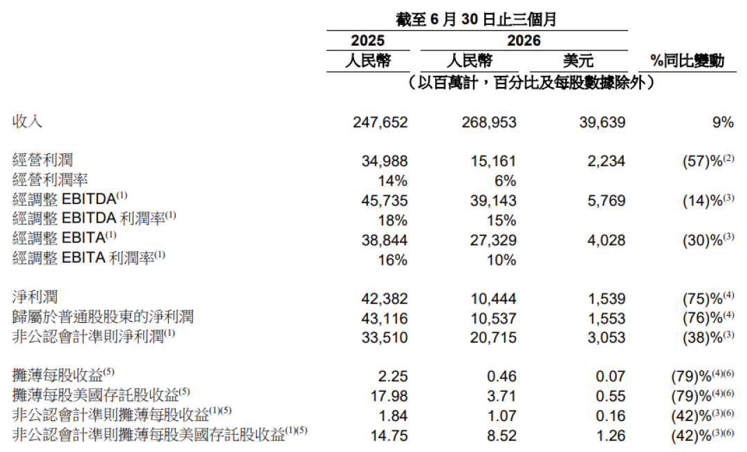 阿里财报里“国际站”消失了：九月前，卖家要算清的三笔账