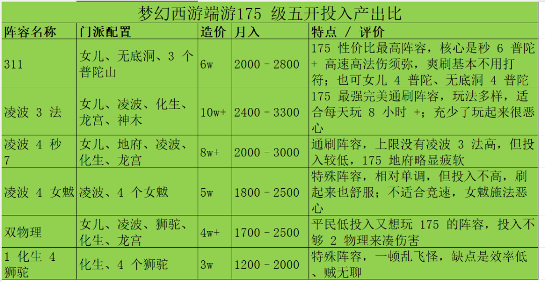 新服又卷起“难民五开”,但五开搬砖入坑前,先把这笔账算明白