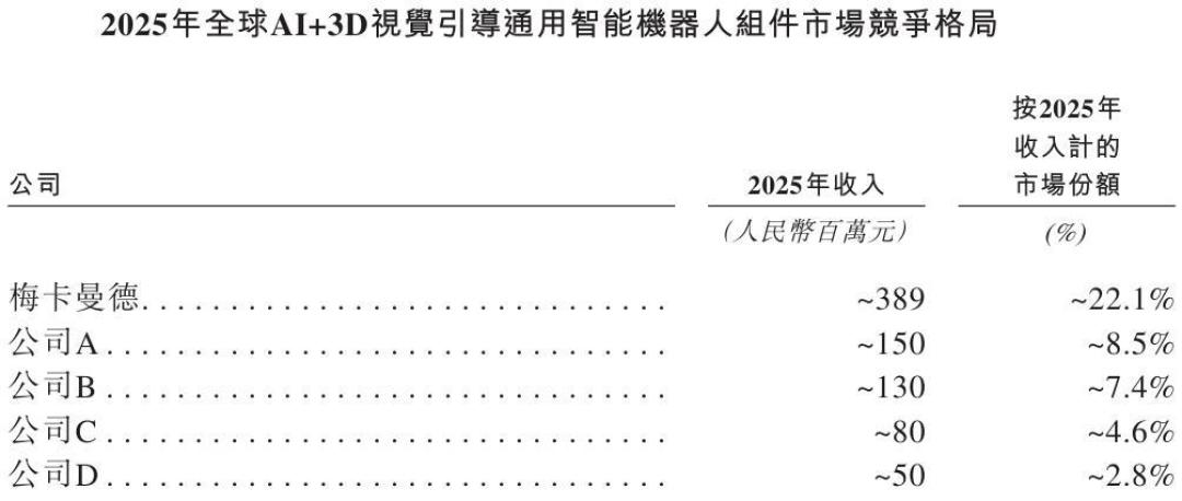 梅卡曼德过聆讯，这台