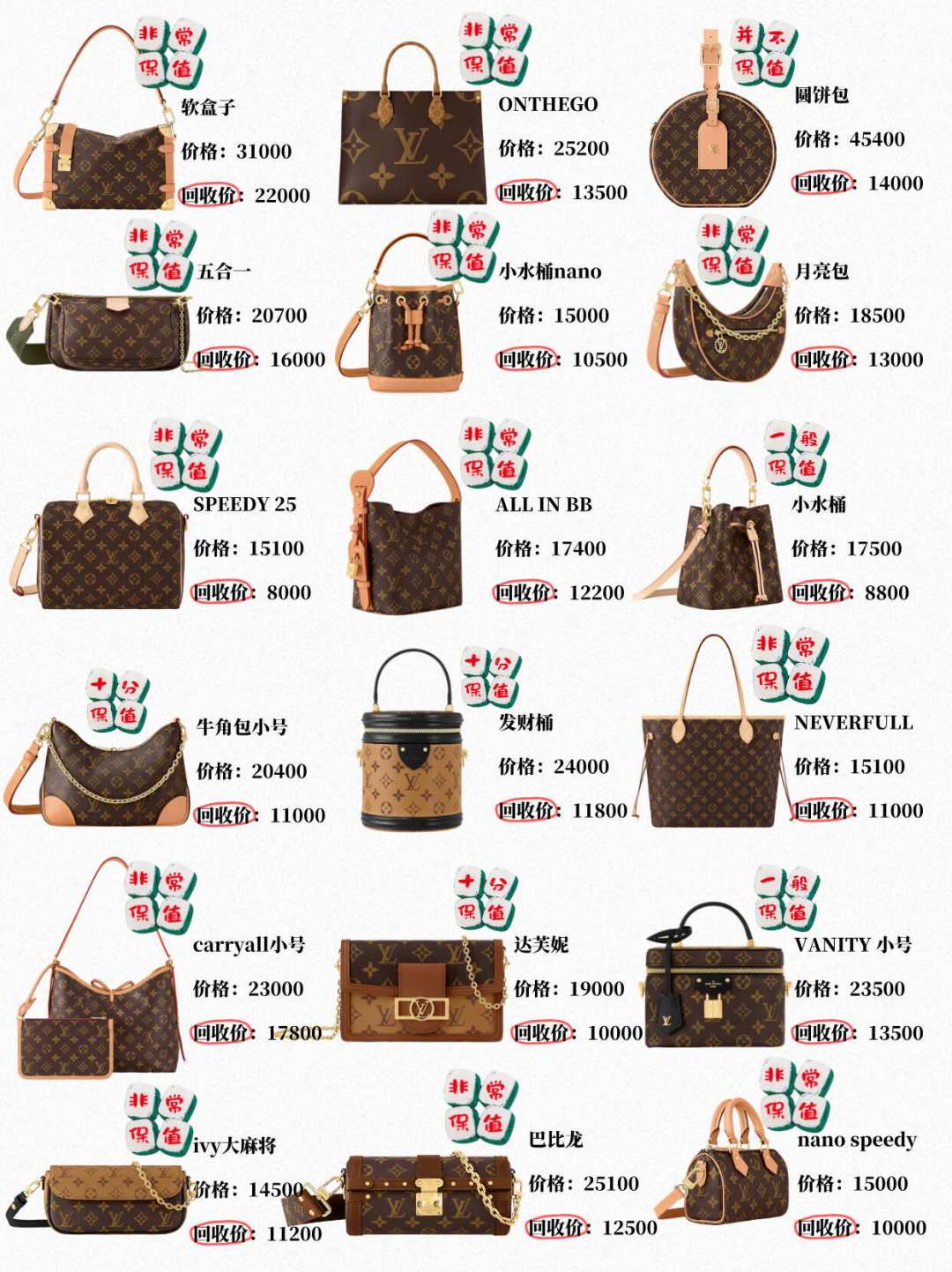 Carryall公价23000,二手只卖12000:诉讼潮加撤店之后,LV现在该怎么买卖