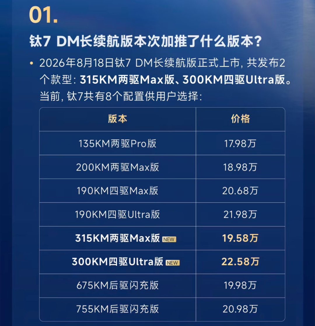 钛7明明卖了2.7万台，却丢了榜首：核完三套销量口径，我知道该看什么了