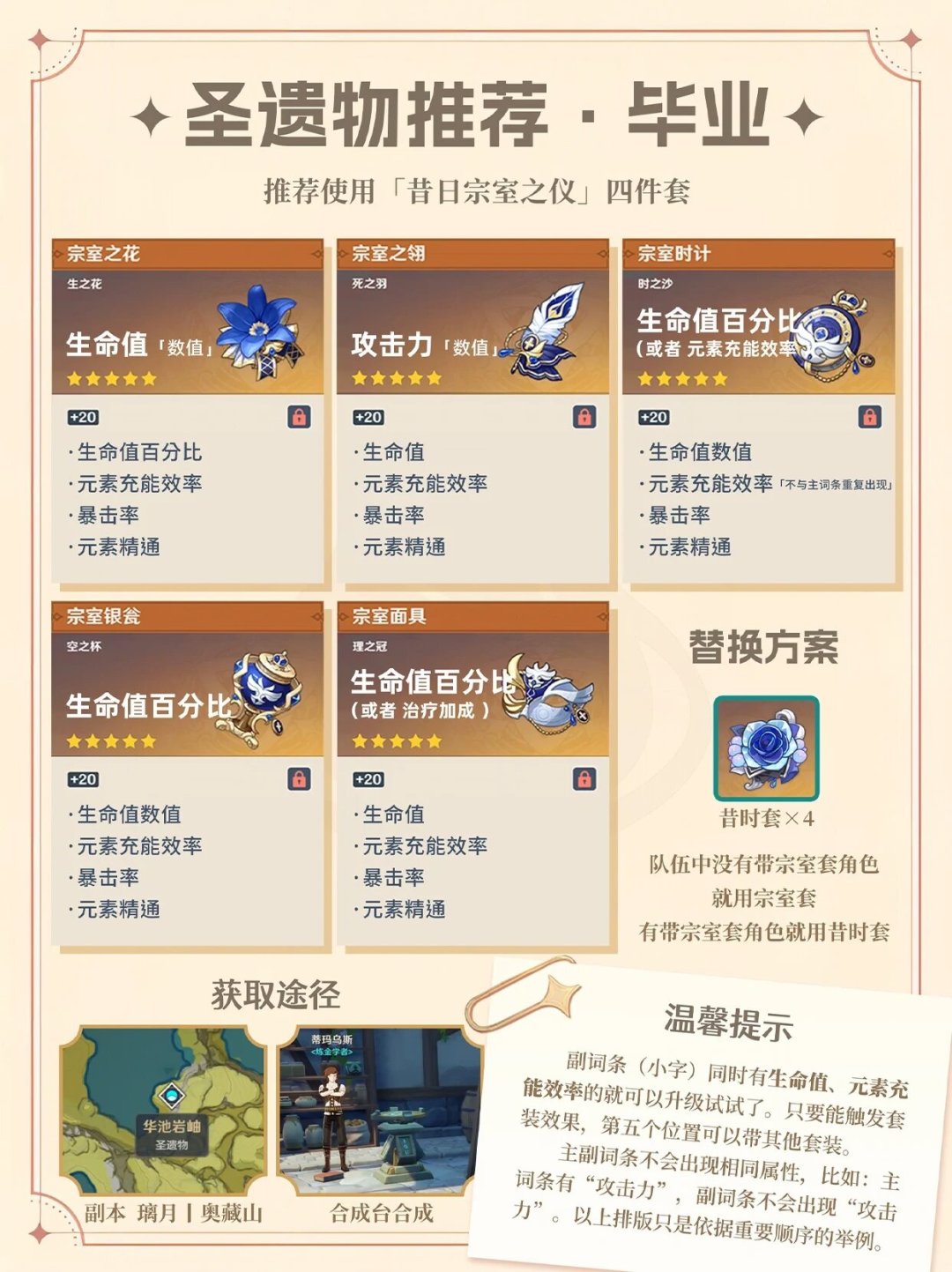 7.0幽境危战超载爆火,夏沃蕾满命才是入场券?我盘了10支N6通关队