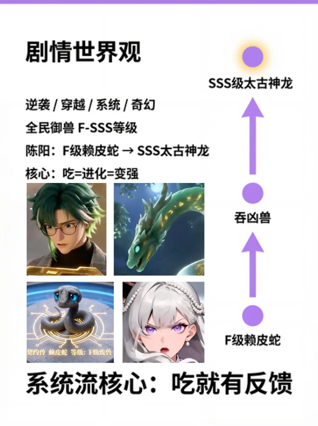 一周破2亿、连霸榜首9天：AI漫剧《从赖皮蛇开始吞噬进化》值得追吗？先弄清4个误区
