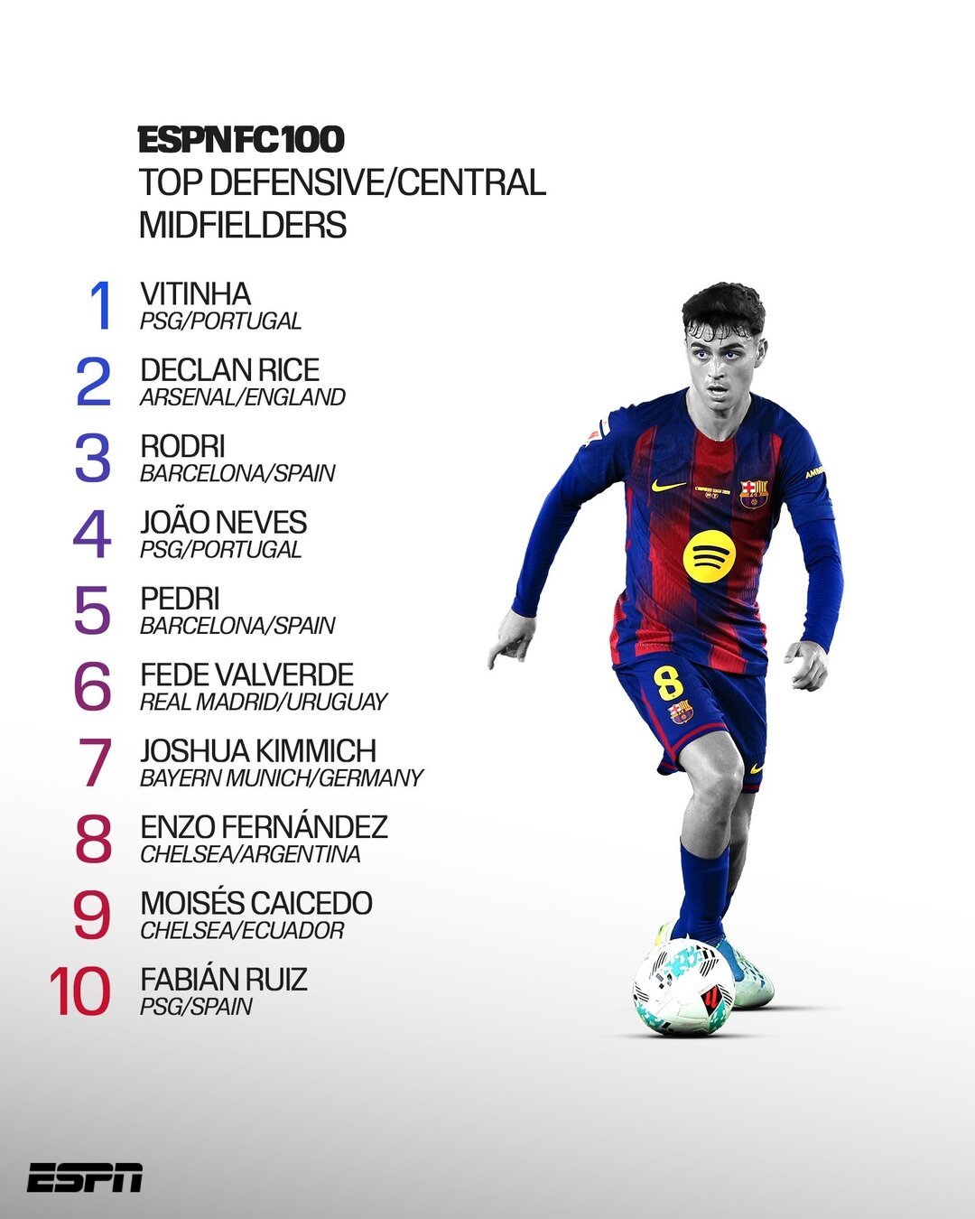 梅西第5、C罗第14、巴黎13人霸榜:ESPN十周年FC100,吵起来之前先看这三件事