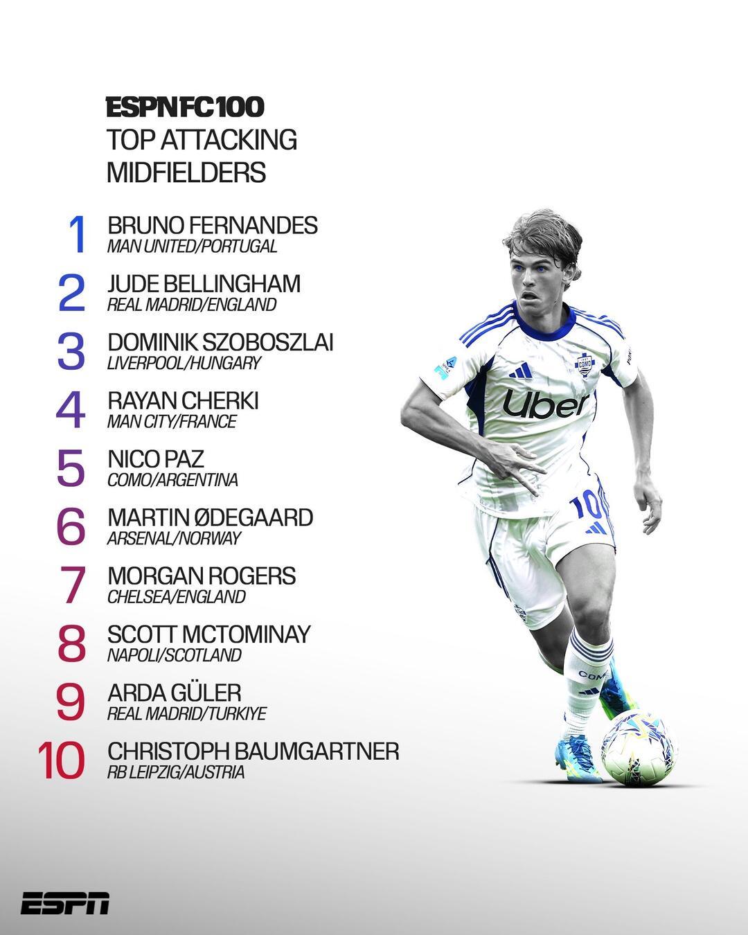 梅西第5、C罗第14、巴黎13人霸榜:ESPN十周年FC100,吵起来之前先看这三件事