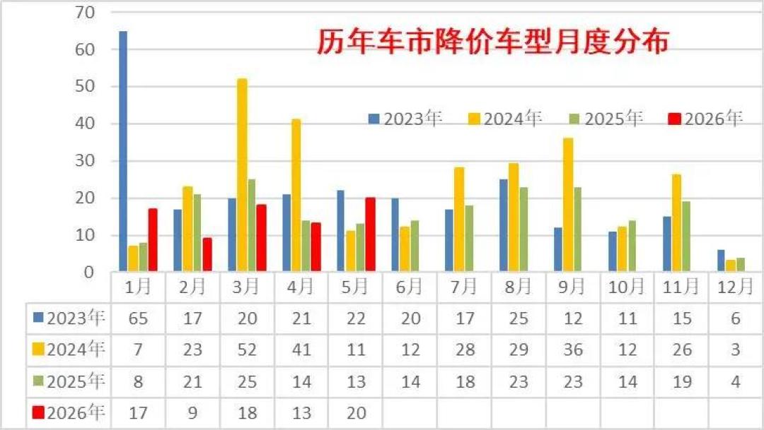 7月二手车交易量降近6%,车商开始亏本甩卖:淡季捡漏窗口是真的,但得分清真亏还是假亏