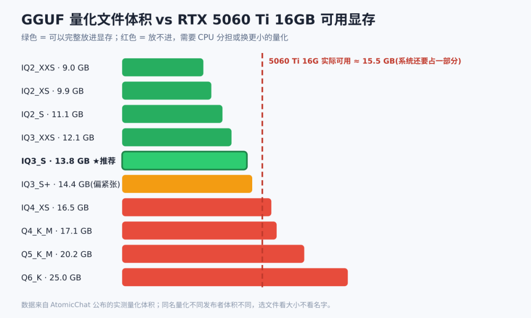 Kimi K2.5月底退役,GLM-5.3与Qwen3.8同月接棒:你的Agent换引擎,先看能不能买到再看跑分