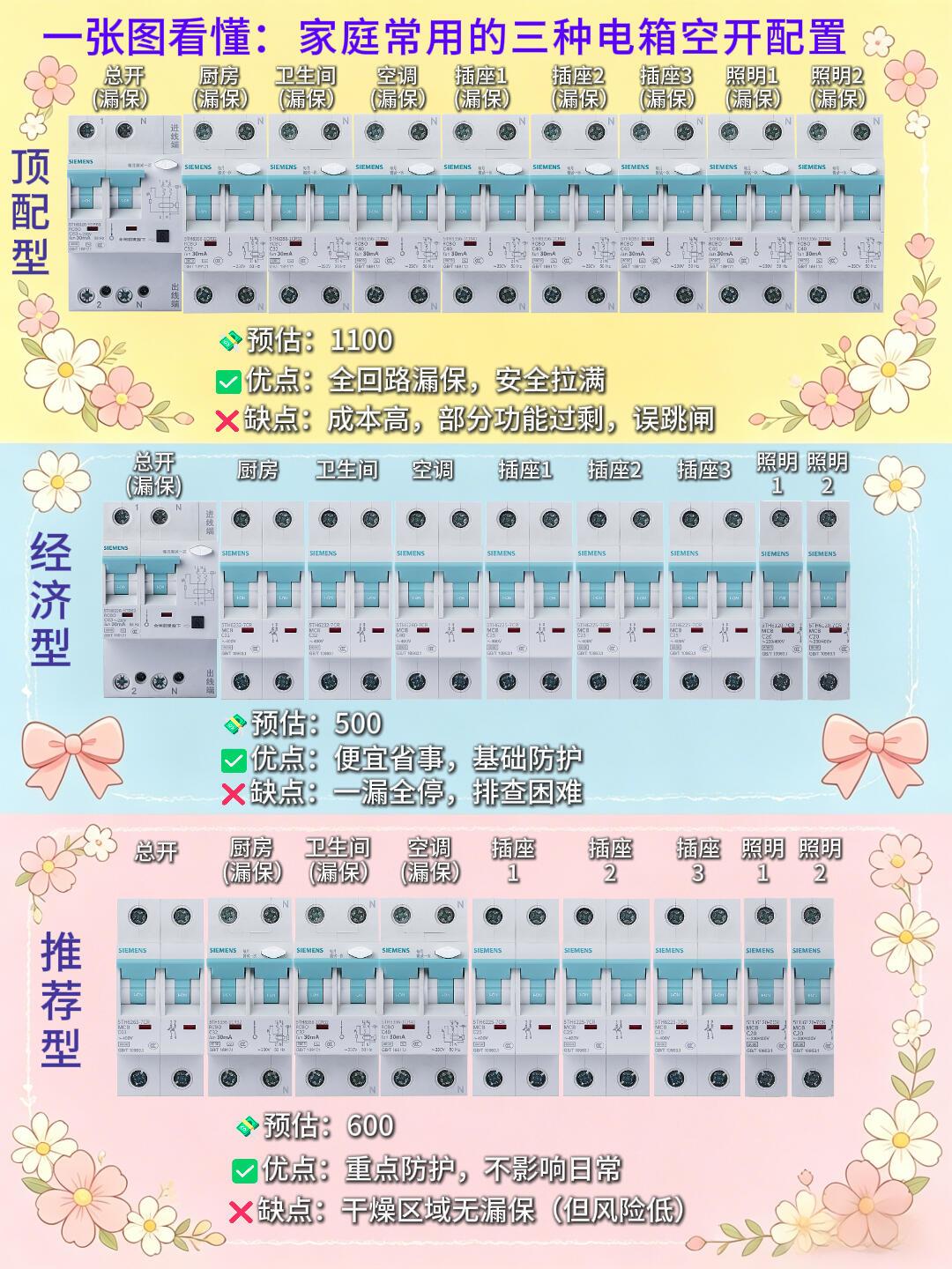 新国标实施一年多了,你的电工还在说“总开带个漏保就行”?施耐德家装回路照这张表对:安数、漏保、位数,一个都别少