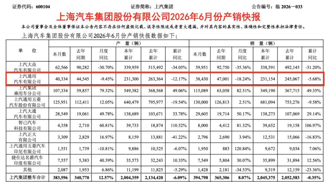 雪佛兰停售那一周,上汽通用续约了20年:我把凯迪拉克逐项对照“退出清单”,五项里四项安全,亮的那项恰恰是致命的