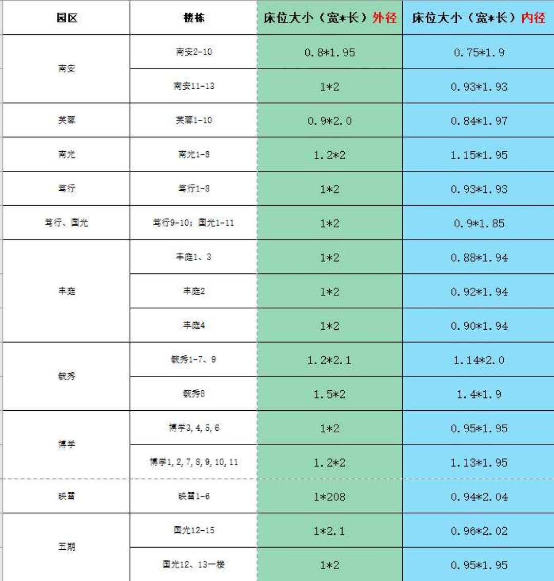 宿舍床垫越刷测评越乱?先算护栏还剩多高、床框实际多宽,再谈买哪个