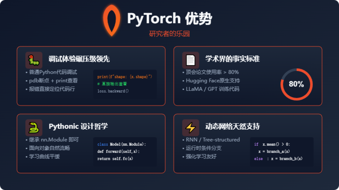 2026年装TensorFlow，本身就是一门课：Python 3.14是最大号的坑，附一份安全版本组合表