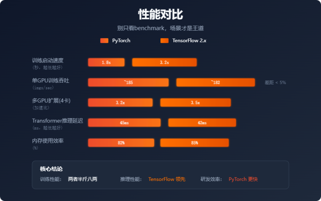 2026年装TensorFlow，本身就是一门课：Python 3.14是最大号的坑，附一份安全版本组合表