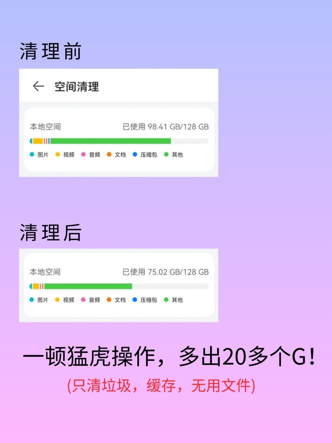 存储芯片成了手机里最贵的零件:核完全网热门清理教程,这份