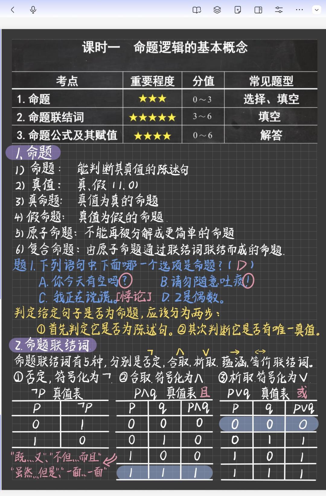 B站离散数学速成课播放1500万,但收藏率说出了另一个真相