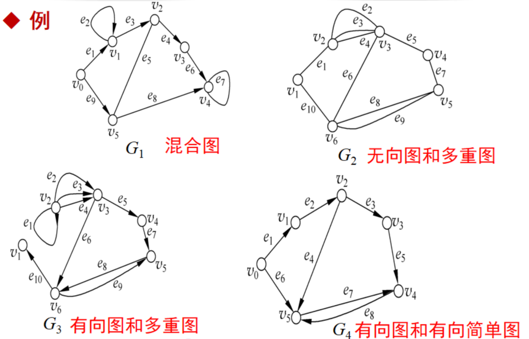 B站离散数学速成课播放1500万,但收藏率说出了另一个真相