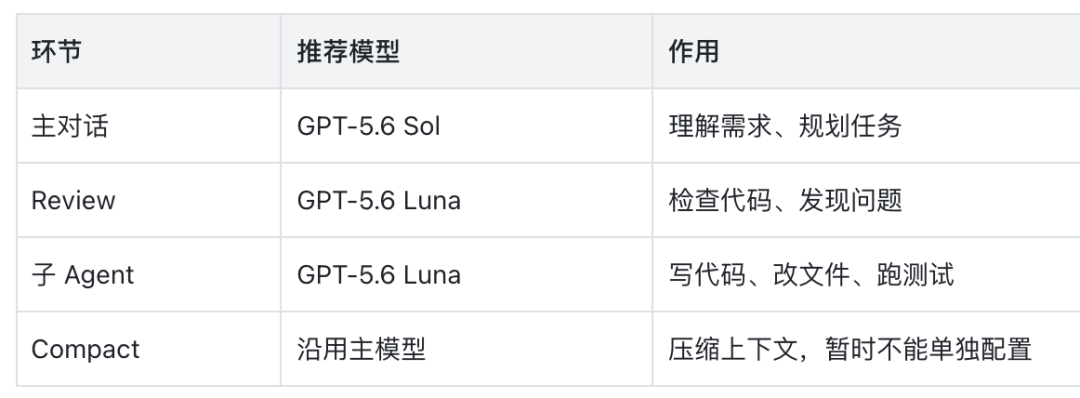 11万收藏的Codex教程带不了你入门:三道墙、一笔账,和给观望党的两个好消息
