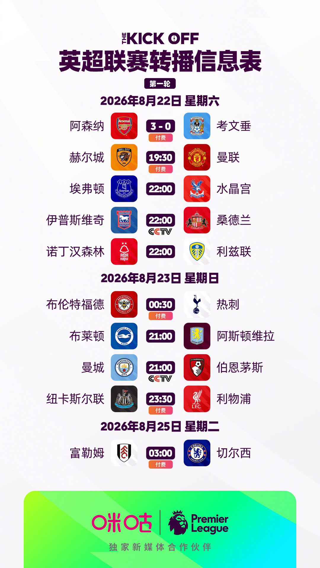 3支升班马2胜1负,曼联热刺双双开门黑:英超首轮全复盘,附今晚值得熬夜的场次