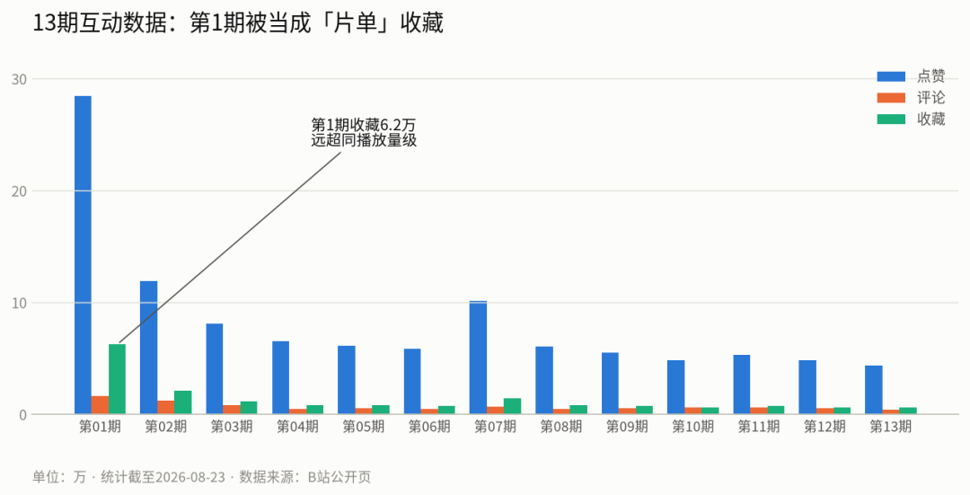 「锐评老三国」13期2200万播放:这场越