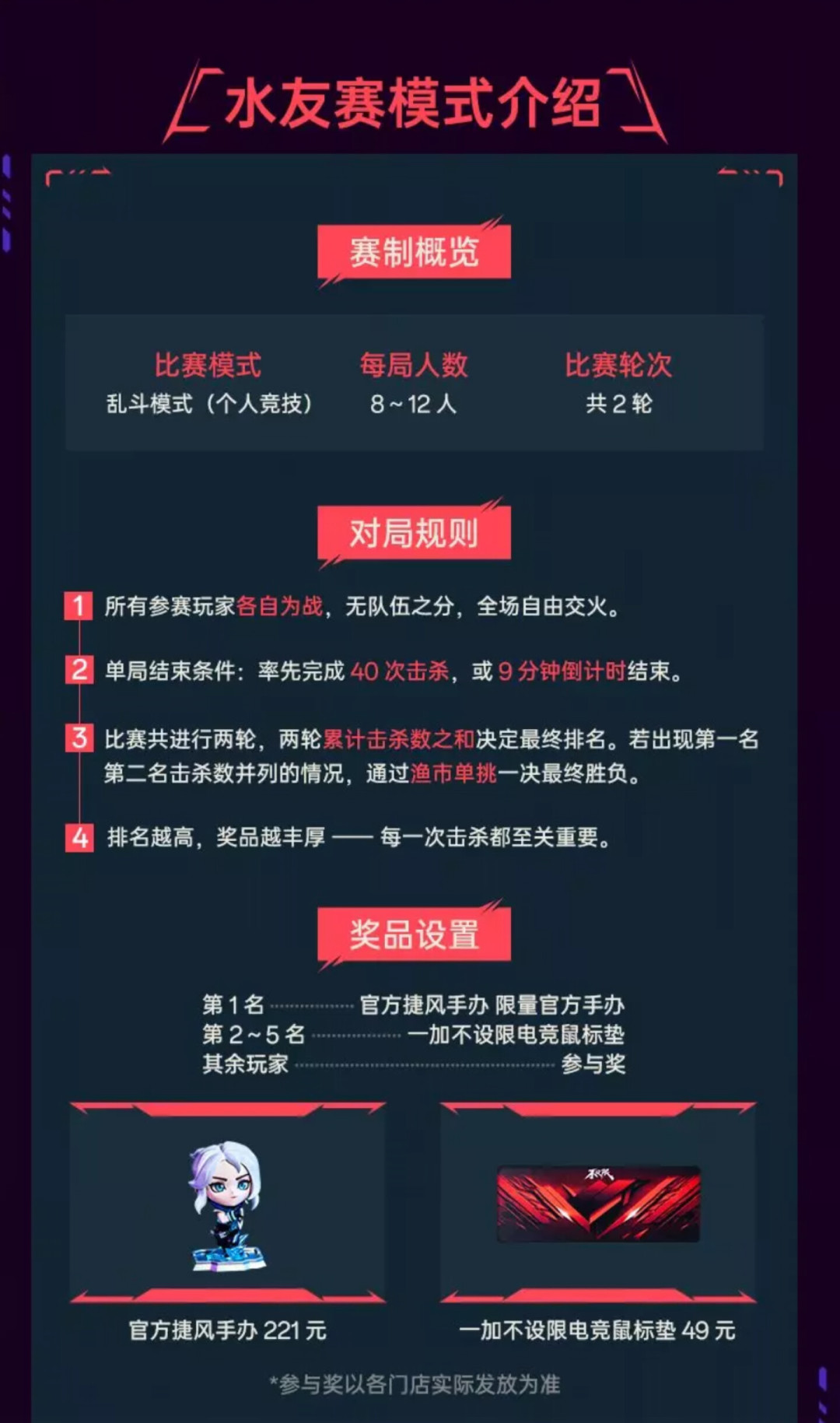 一加×无畏契约水友赛最后召集：221元捷风手办只给MVP，去门店前先把奖品账本看清
