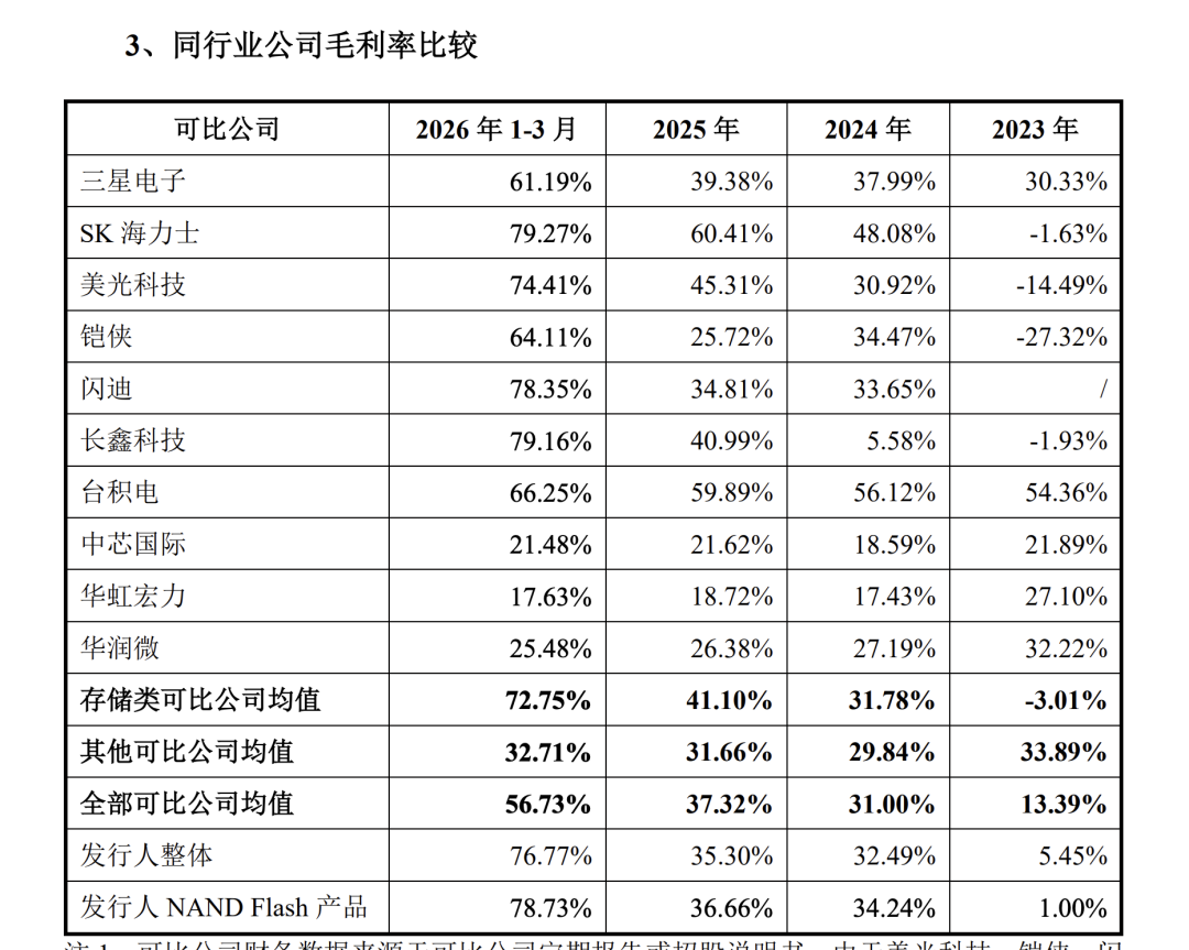 易方达打新宇树科技浮盈11.88亿居首:这笔钱到底落进谁的口袋,长江存储下一轮怎么玩
