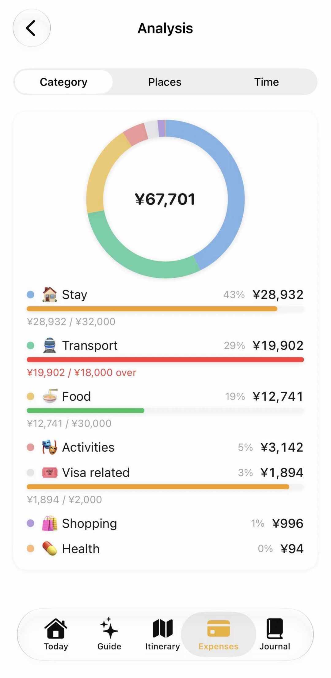 国庆去欧洲到底要准备多少钱？核对9份8月真实账单：有人1.1万搞定五国，有人3万还慌