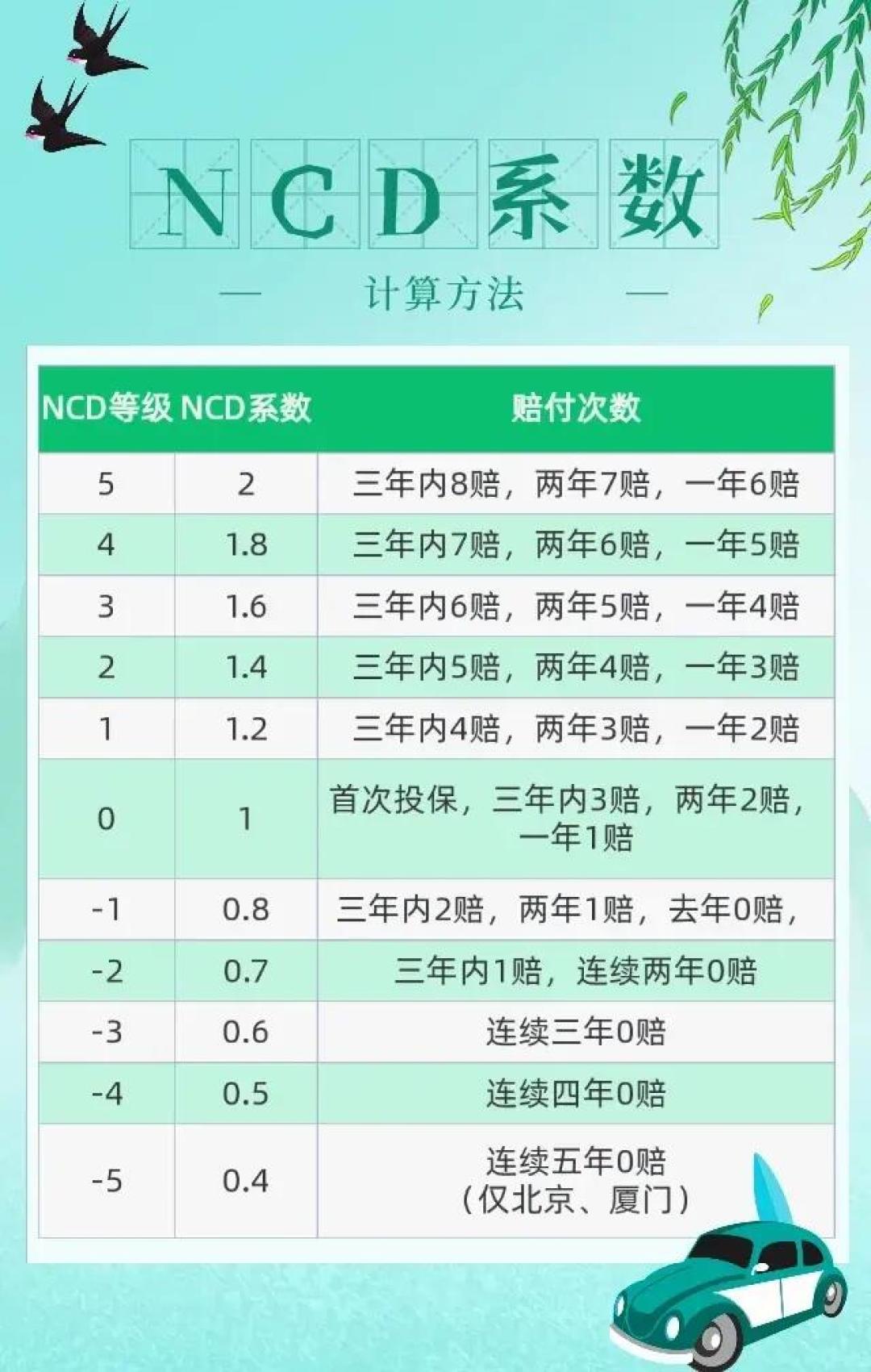 0分违停、零出险,保费还是涨了20%:先分清这三个原因,再决定换不换保险公司