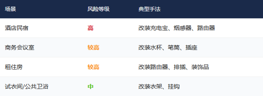 王者荣耀能检测针孔摄像头？30元探测仪就够了？核完2026年新案例和警方提示，真正管用的是这套5分钟查房流程
