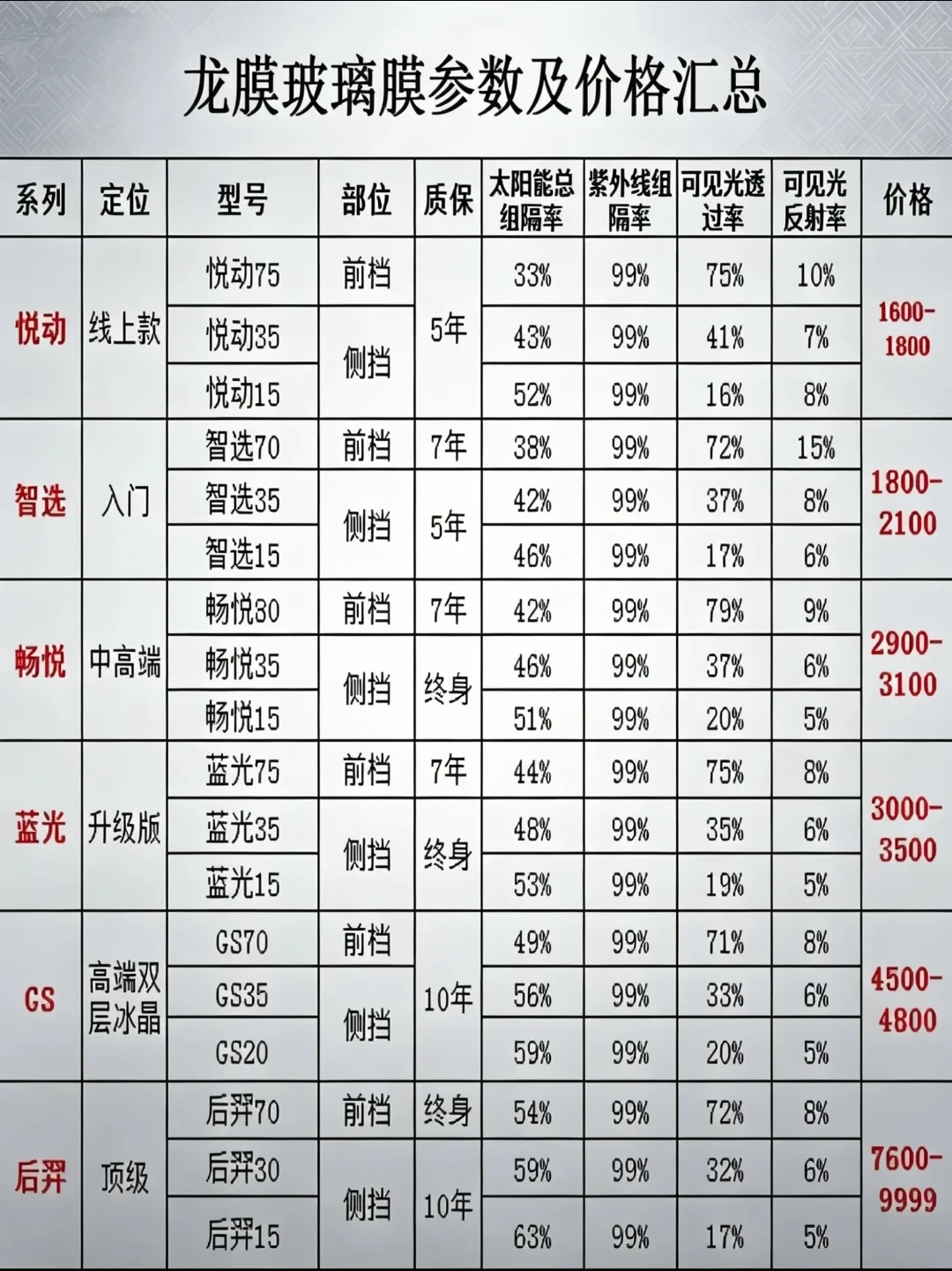 「畅翼完全对标畅悦」?翻完几十条车主帖才搞懂:4S店贴的龙膜和授权店的,压根不是一回事