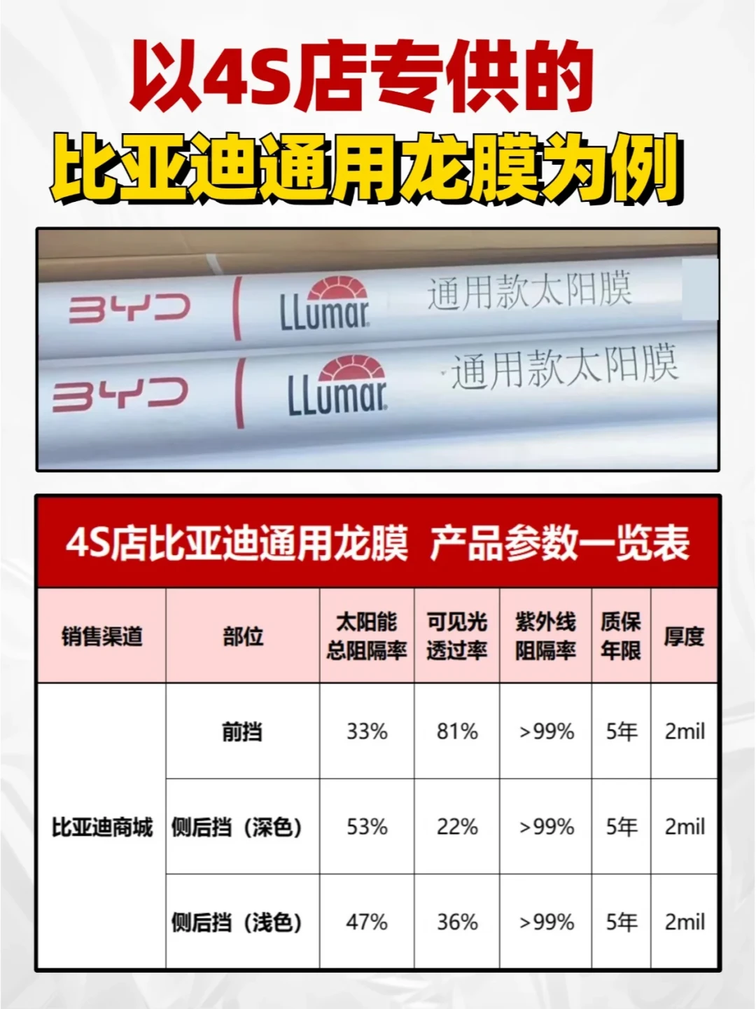 「畅翼完全对标畅悦」?翻完几十条车主帖才搞懂:4S店贴的龙膜和授权店的,压根不是一回事