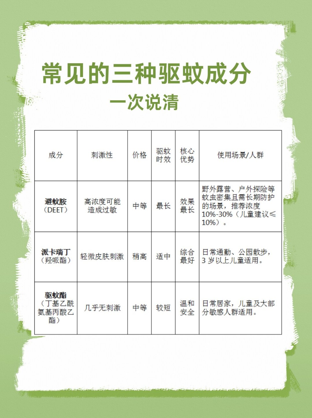 立秋后蚊子没消停,反而进入全年最凶的阶段:中疾控把登革热列进8月风险清单第一位,南下出行前,把0元到200元的防蚊账算清楚