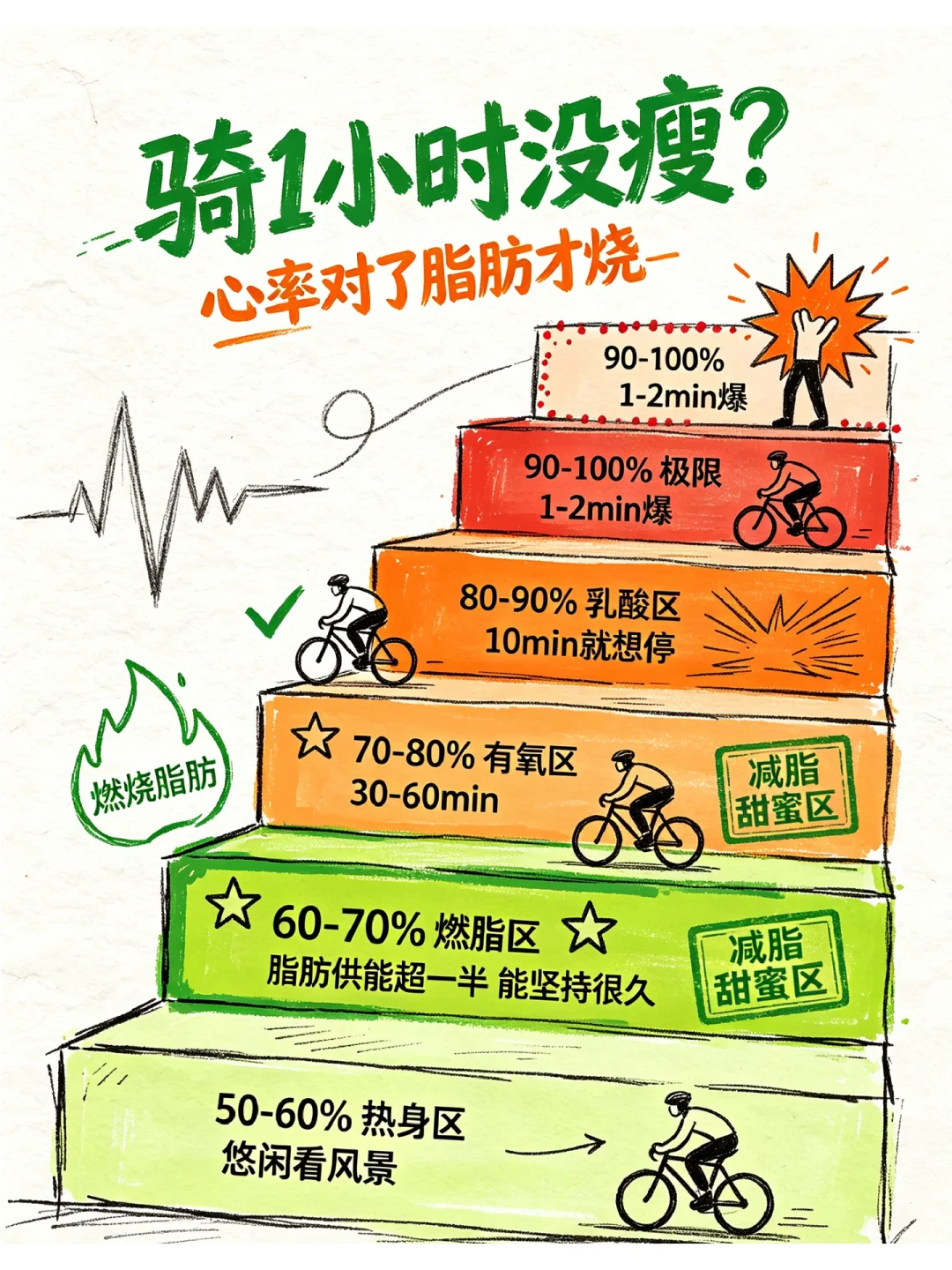 骑行通勤是