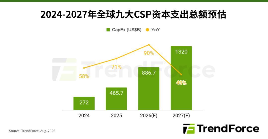 英伟达通知大客户AI服务器涨价15%+:内存是导火索,但钱没流进老黄的口袋