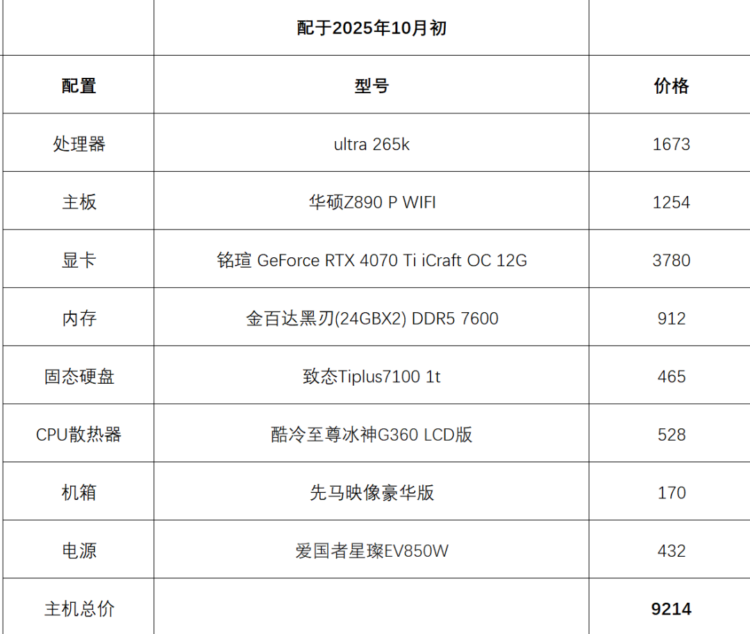 19299元下单,两个月不发货,同款已涨到28500元:涨价期,怎么保住你的订单