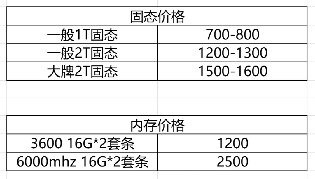 内存涨了4倍、显卡涨了3成,开学装机却等不起:学生党三档预算的