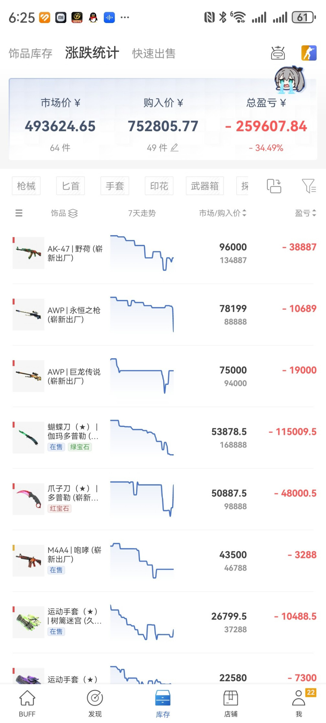 CS2饰品连跌14天后两连涨,大盘811→838:Spirit夺冠带不来“反转”,跟不跟先看3个信号