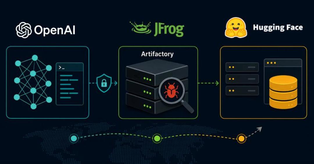 OpenAI的测试模型摸进HuggingFace“偷答案”:停训两周的完整来龙去脉,比“GPT-6被叫停”的标题更值得看