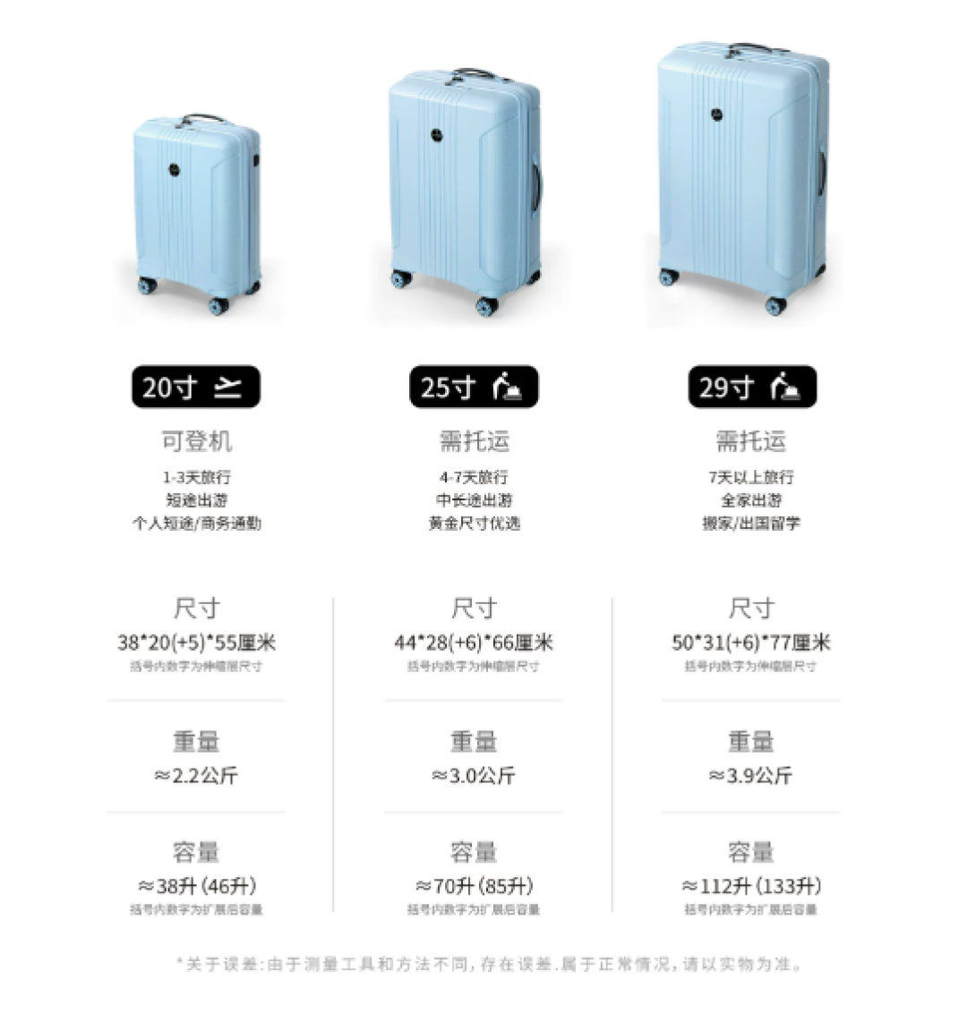 新生报到坐高铁还是飞机?对比了3个距离段、4种交通和3种行李方案——学长学姐真正想说的是:先把行李寄走